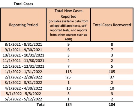 /uploadedimages/News/News_Releases/20220513-2 Total Cases.png
